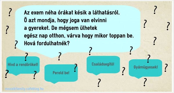 kérdések
